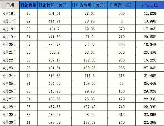 亚马逊真的挣钱吗
