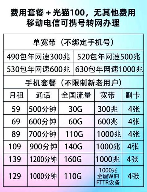 移动副卡流量