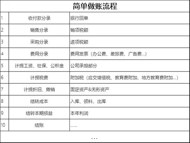 怎么做账最简单的方法