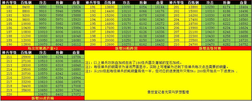 攻城掠地等级缩略图