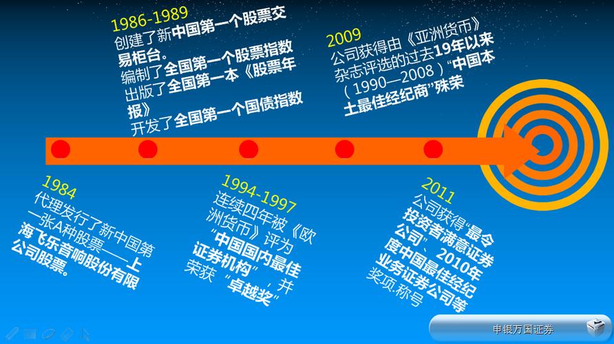 申银万国证券去哪了缩略图