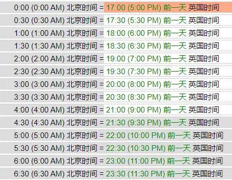 中美时差对照表24小时