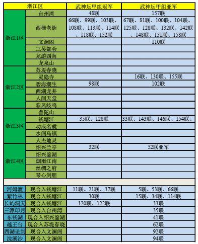 梦幻西游哪个区最火最稳定