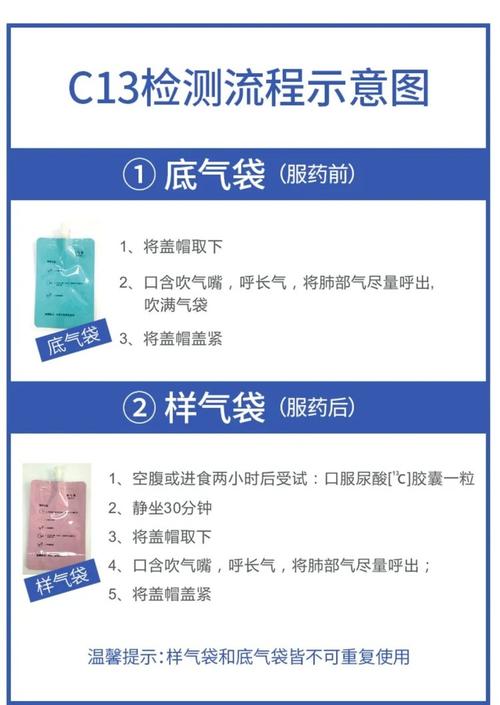 尿素呼气试验诊断试剂盒怎么用