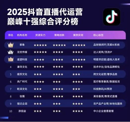 直播电商平台有哪些?