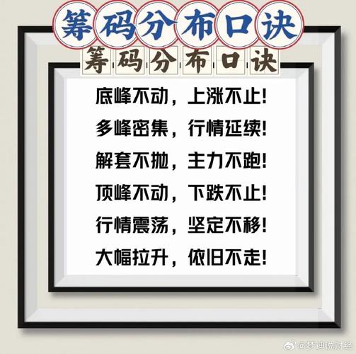 新版波段密码量化源码