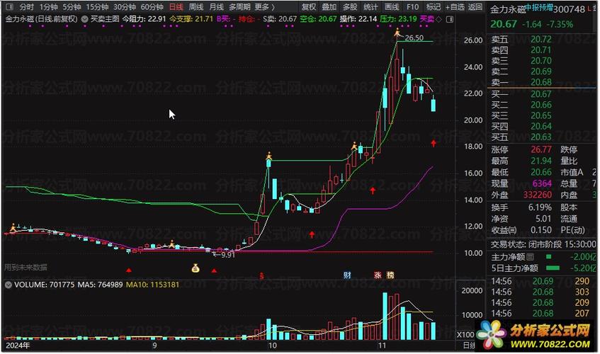 通达信官网免费版
