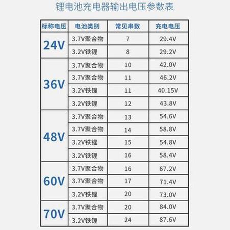 手机充电电压6.7伏正常吗