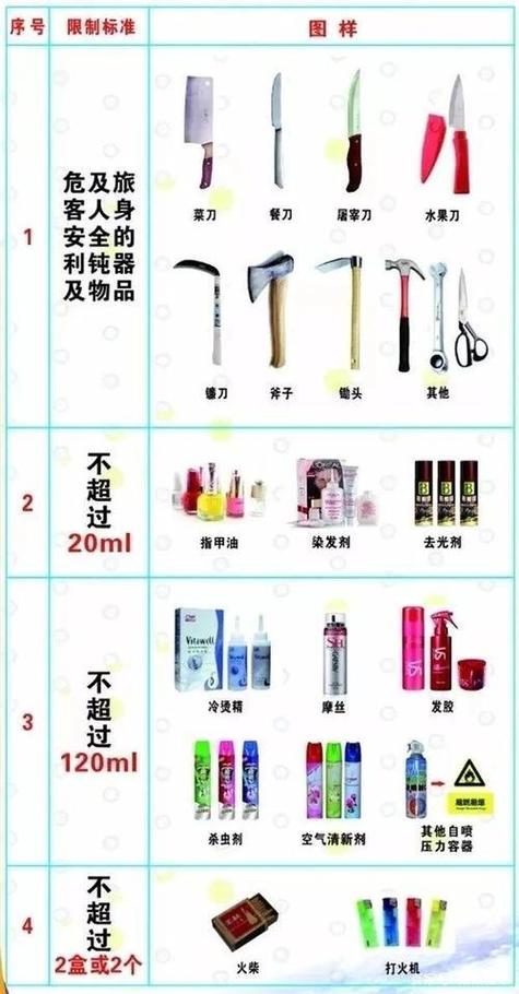 乘高铁携带物品最新规定