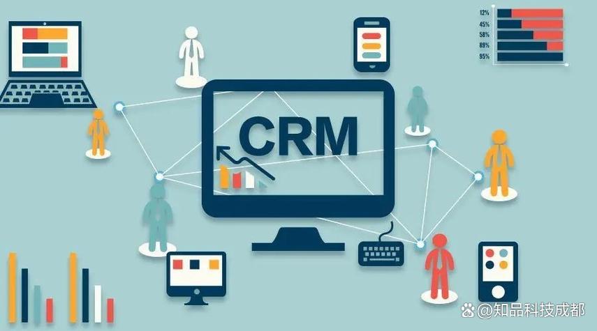 CRM