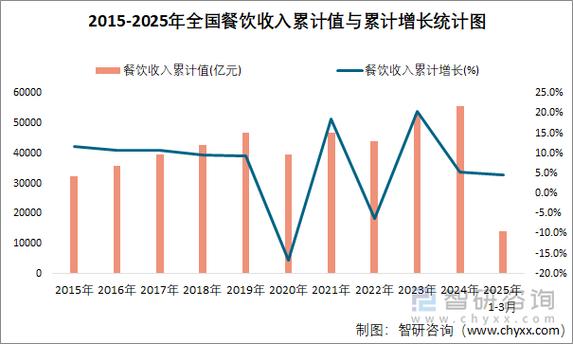 一般餐厅一年能赚多少
