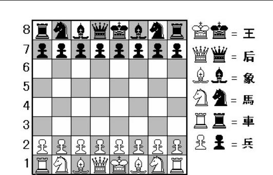 国际象棋王和后长什么样