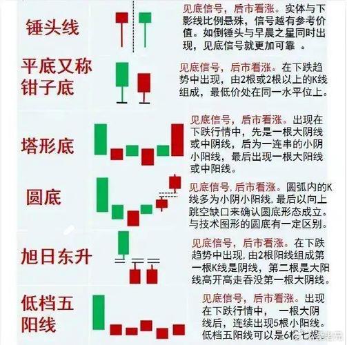 k线15分30分60分口诀图标