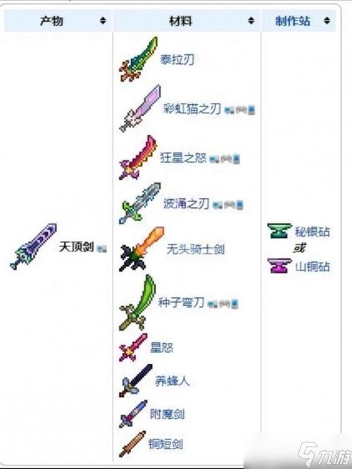 泰拉瑞亚防具合成表图鉴