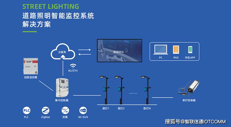 灯光联动控制怎么实现