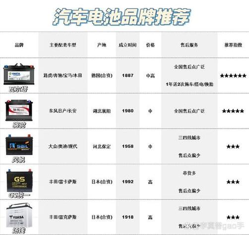 汽车电瓶十大品牌排行榜缩略图