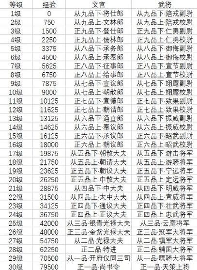 梦幻西游人物降等级
