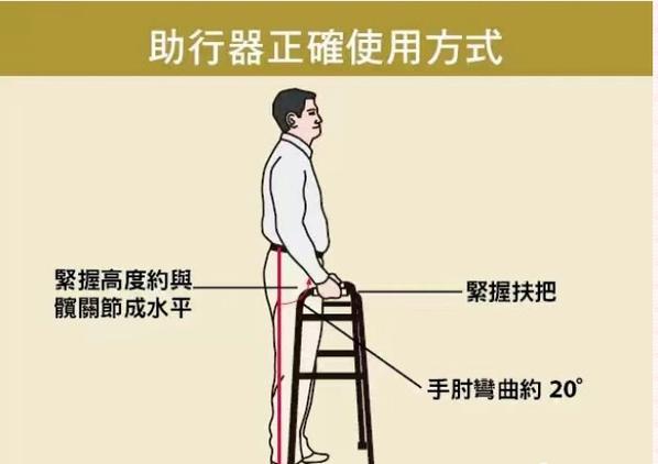 辅助行走器使用方法