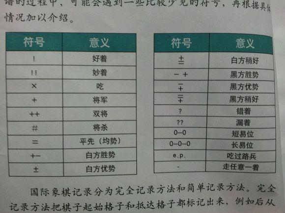 国际象棋违例几次判负
