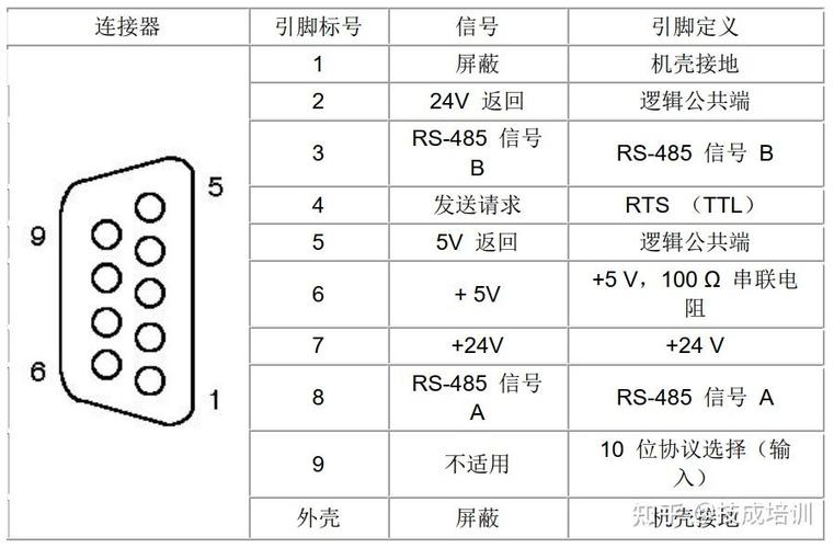 9针串口485接线图解图标