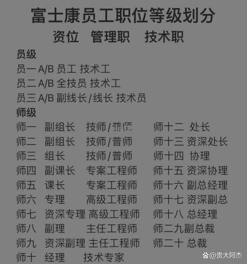 富士康师级多久升一次截图