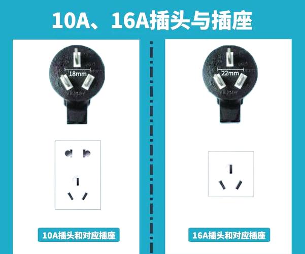 插座10a和16a区别