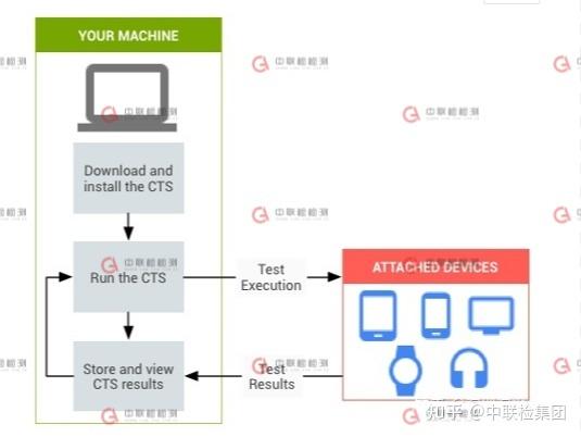 Google服务框架(GMS)