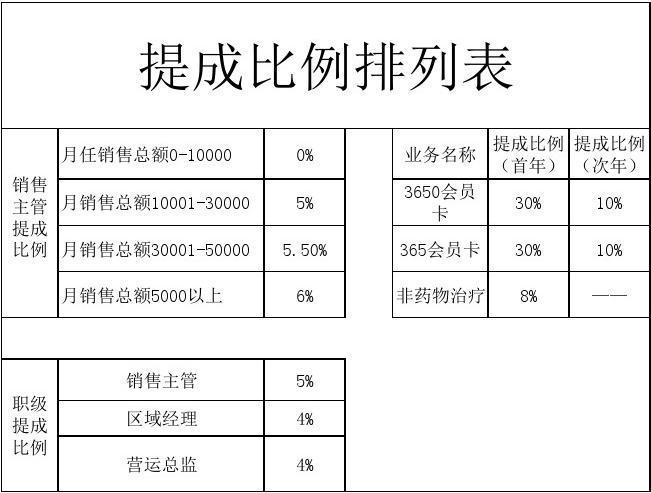 业务员提成比例多少合适缩略图