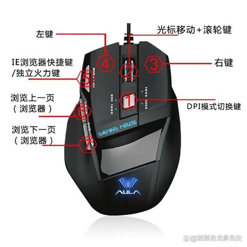 鼠标那边是确认键