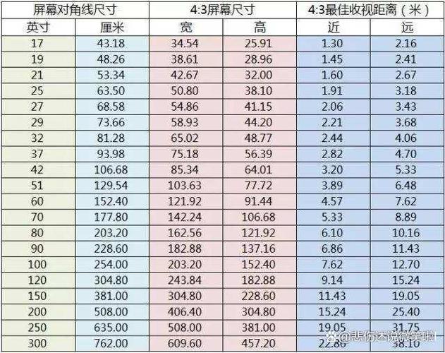 液晶电视机尺寸一览表