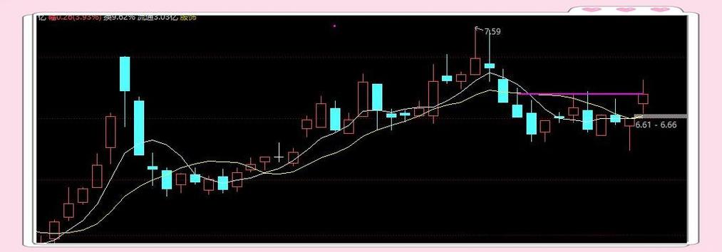 通达信5日线怎么设置