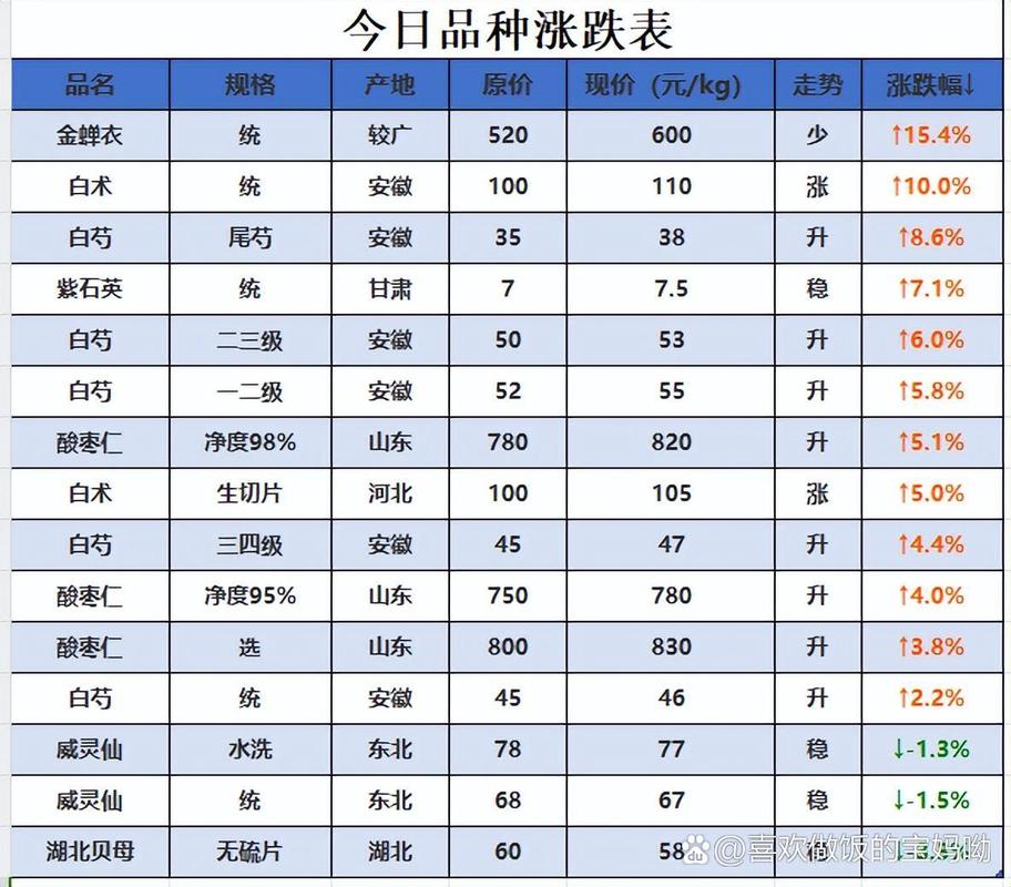 香烟一统天下的价格