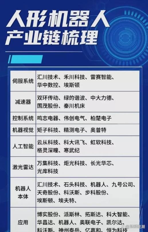 机器人龙头企业排名前十名