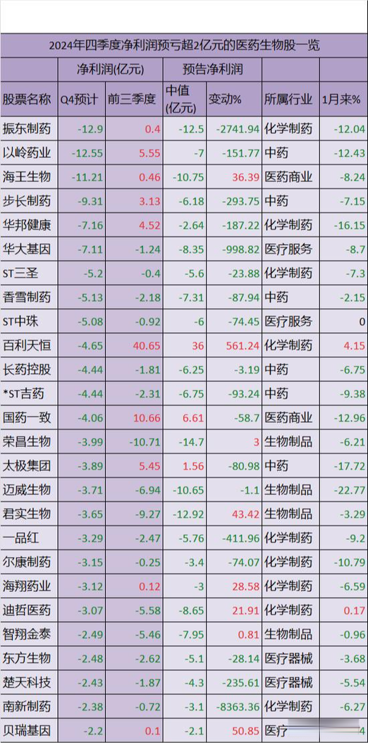 最好的10只医药股