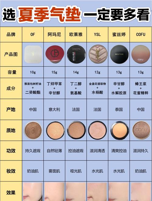 TOPOSH是杂牌还是名牌