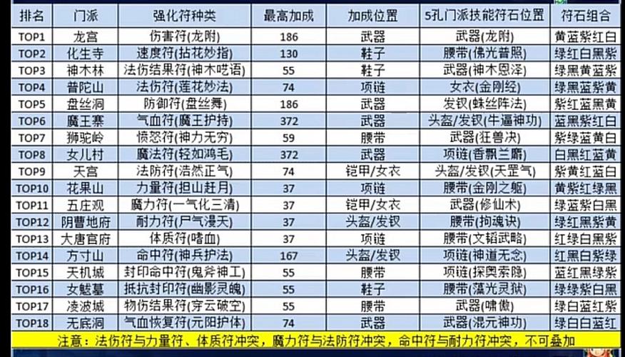 梦幻西游速度符是哪个门派缩略图