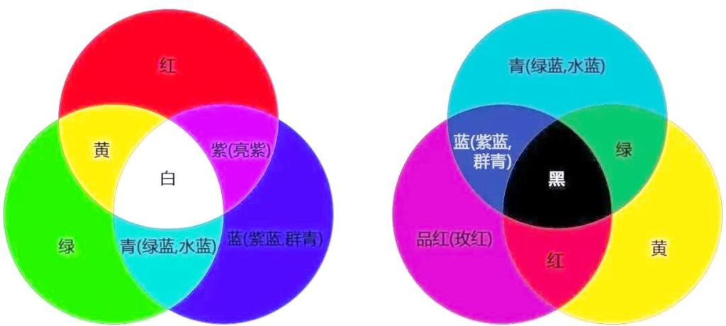 深绿色和浅绿色属于什么对比