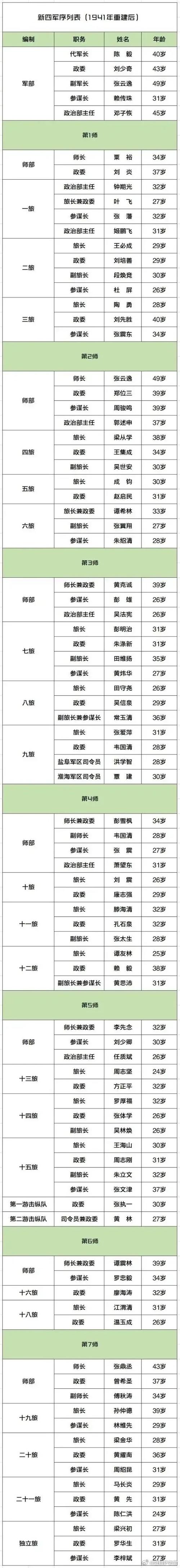 师长多大的官
