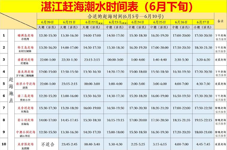 渔港春夜最新章节更新时间