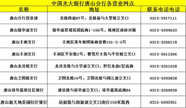 中国光大银行客服电话人工服务缩略图
