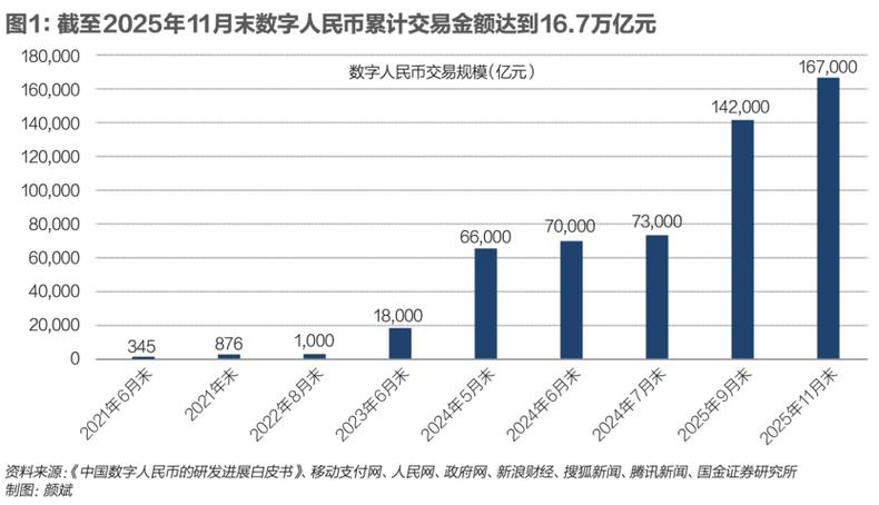 数字币行情