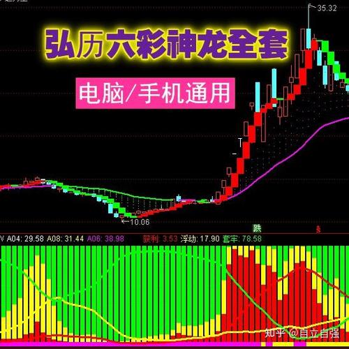 弘历太极指标