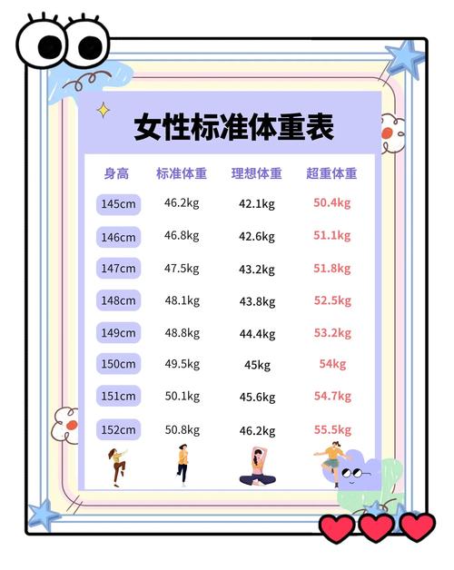 男子体重标准计算公式