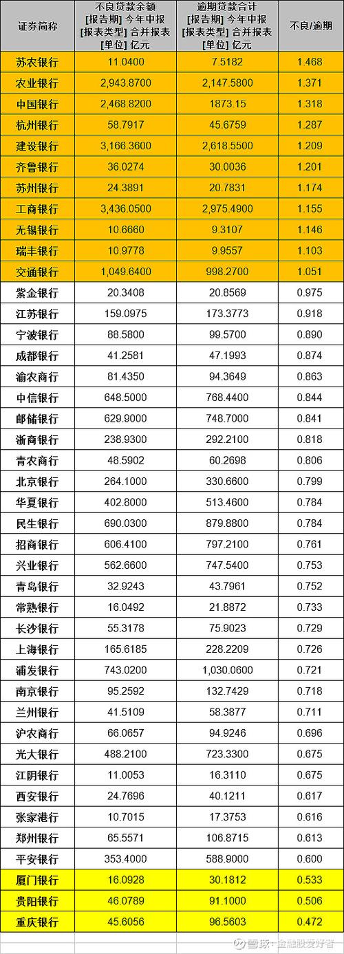 银行最好的三只股