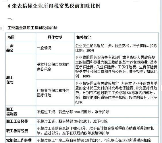 单位通讯费补贴标准