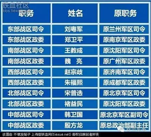 五大战区总司令是谁