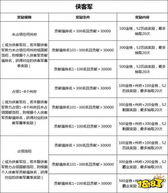 三国志战略版2025兑换码(没过期)