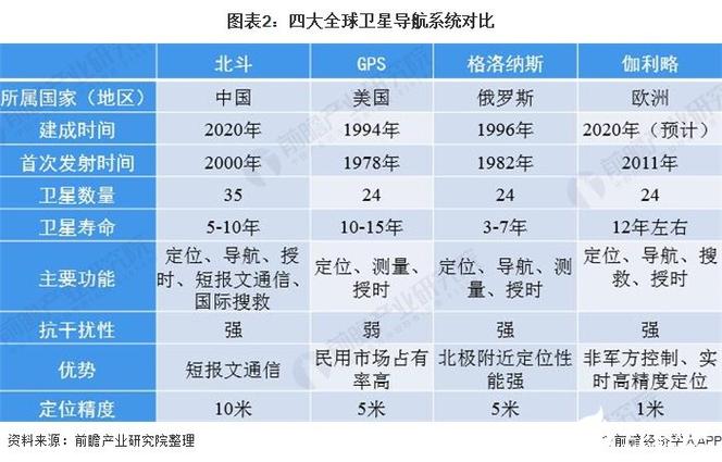 四大导航哪家强