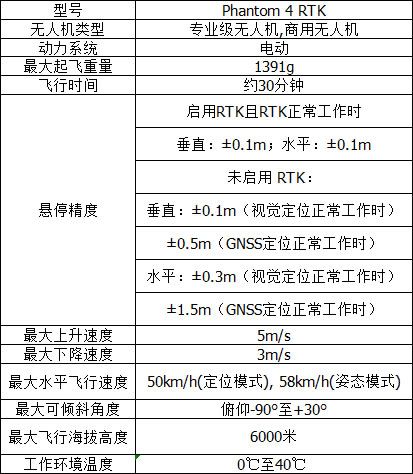 大疆精灵4使用说明书