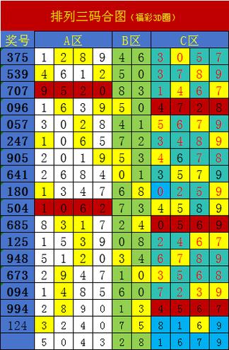 千禧金码关注码金码对应今天排列33D